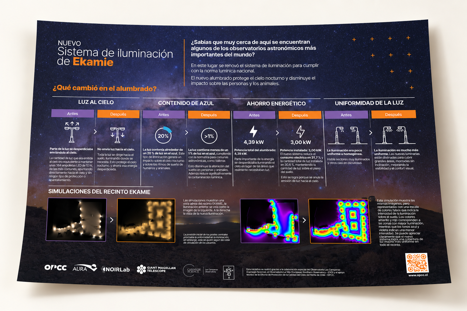 Sistema de iluminacion Ekamie